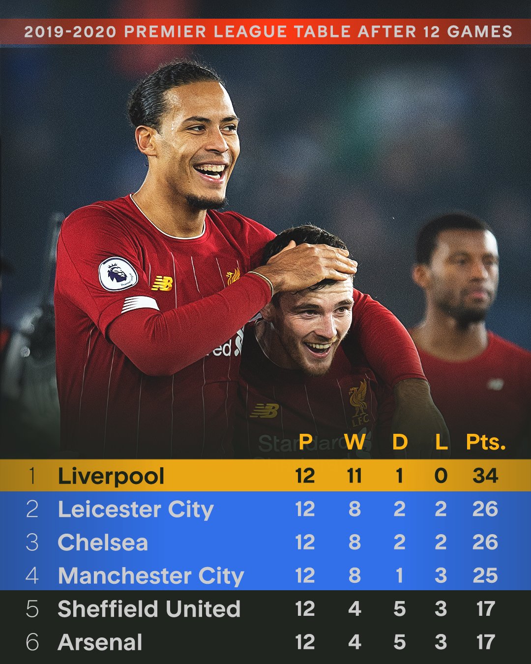 集结日欧冠焦点战，利物浦刷新队史纪录，态度坚定，纪律约束更严格的简单介绍九游下载安装